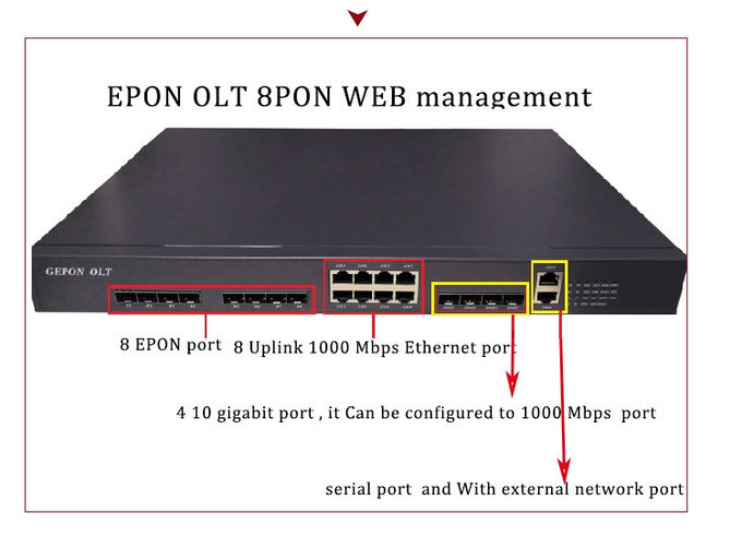8 پورت پان EPON OLT 1U 8 پورت Gepon olt 4-Uplink Ports نوع Rackmount